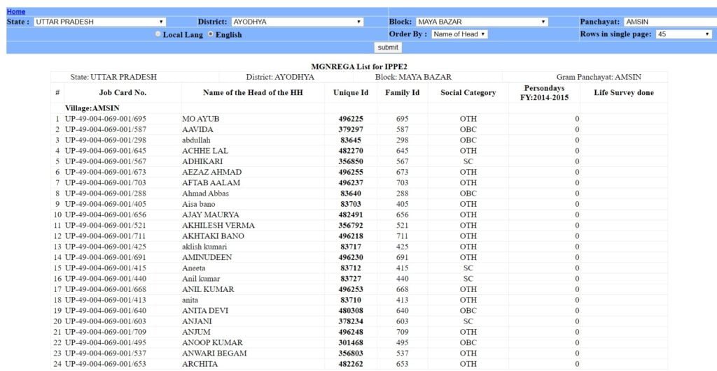 BPL Ration Card List: BPL राशन कार्ड लिस्ट में अपना नाम देखें 4 Download New BPL LIST