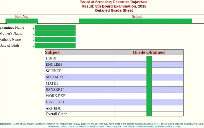 राजस्थान बोर्ड 8th रिजल्ट 2024 | Rajasthan Board Result: 8th Board Examination 9 राजस्थान-बोर्ड-8th-रिजल्ट