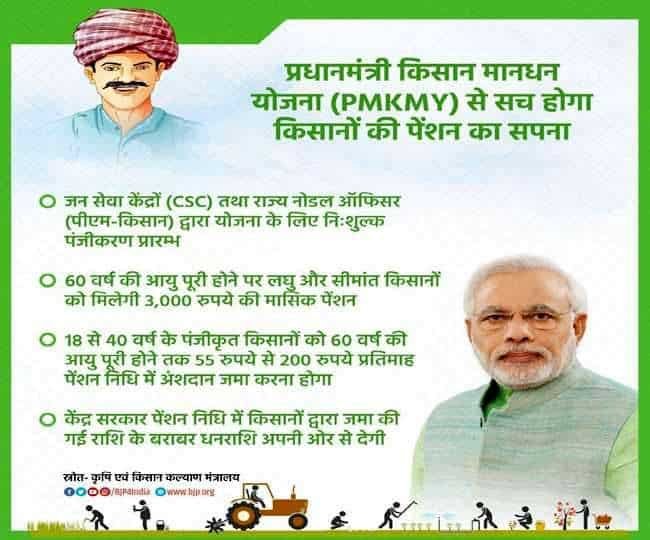 प्रधानमंत्री किसान मानधन योजना 2024 ऑनलाइन आवेदन - किसान पेंशन योजना | PM Kisan Maandhan Yojana 3 प्रधानमंत्री-किसान-मानधन-योजना