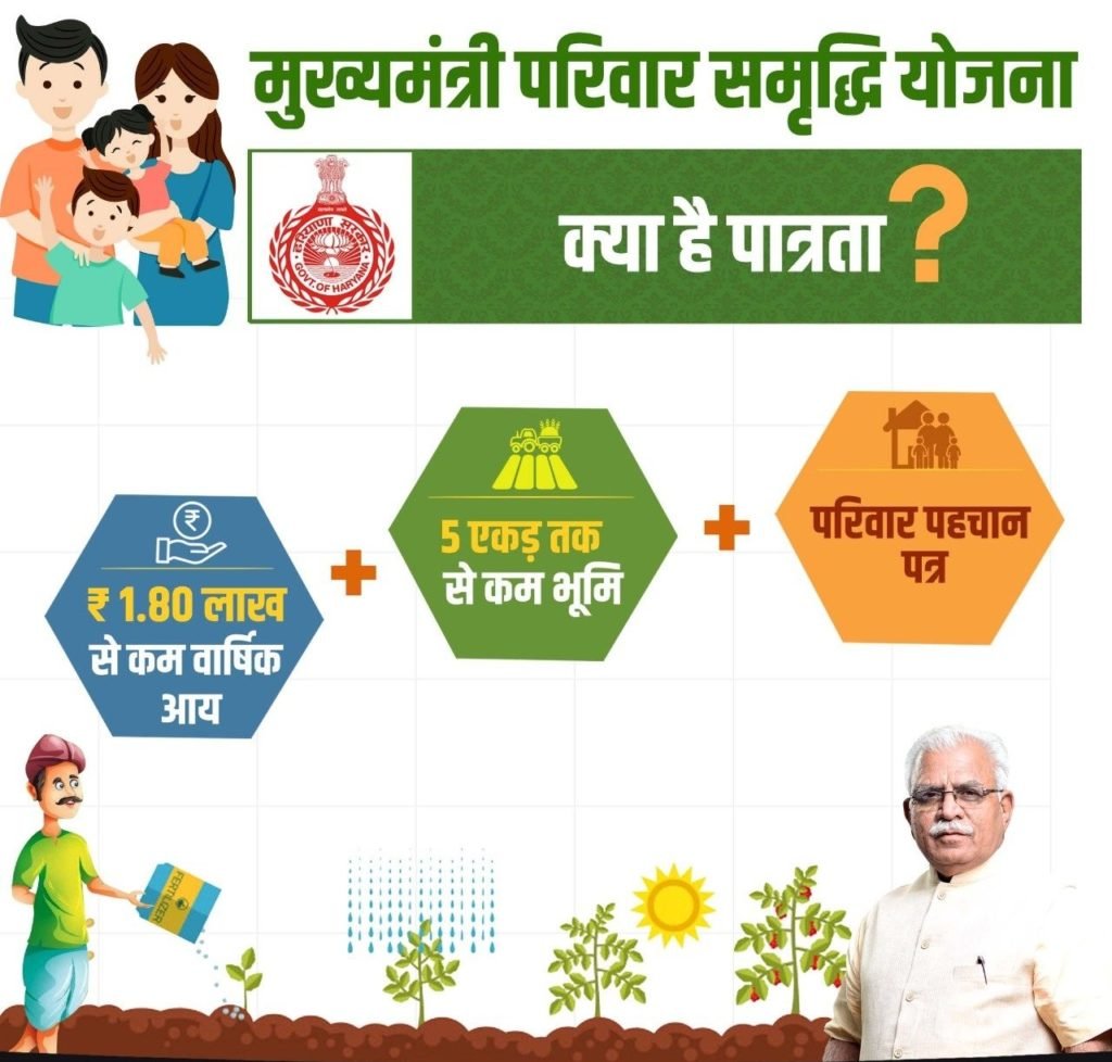 हरियाणा मुख्यमंत्री परिवार समृद्धि योजना पंजीकरण, स्टेटस - Parivar Samridhi Yojana 8 Hariyana-Mukhyamantri-Pariwar-samridhi-Yojana