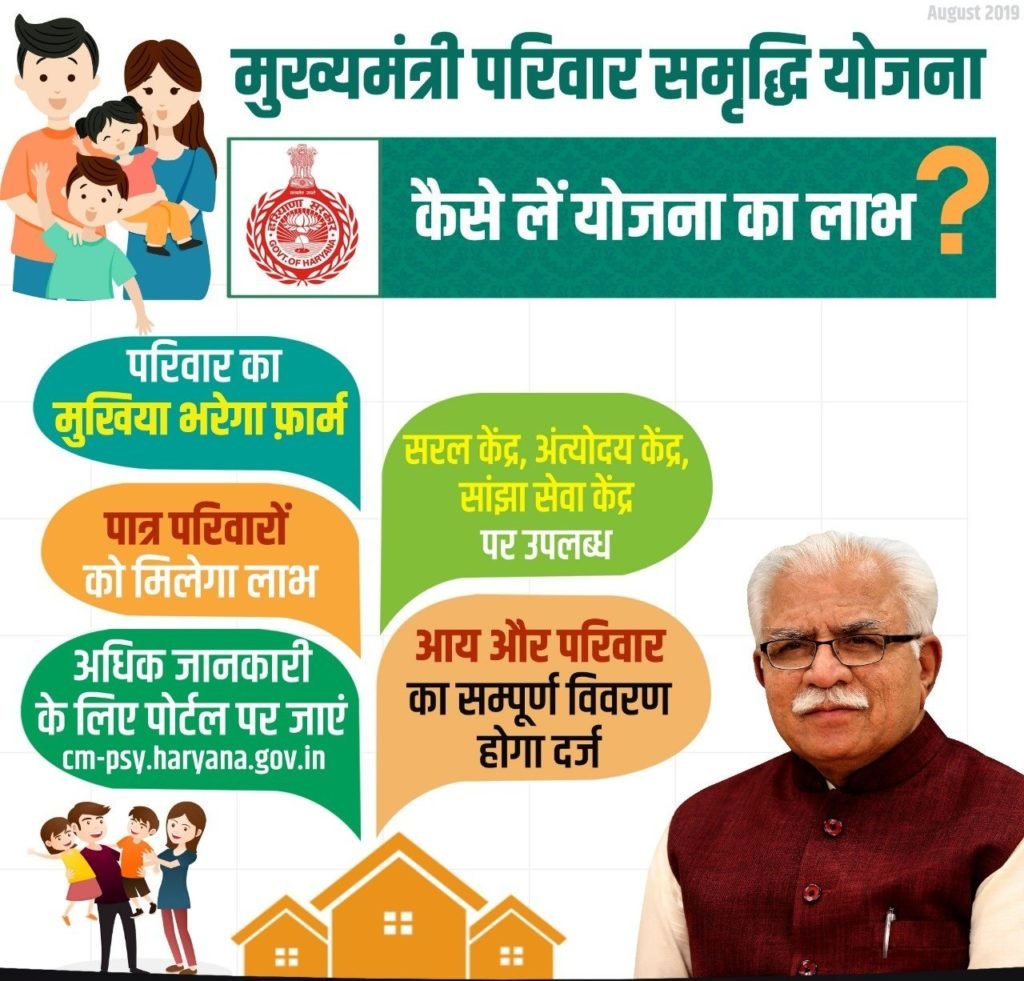 हरियाणा मुख्यमंत्री परिवार समृद्धि योजना पंजीकरण, स्टेटस - Parivar Samridhi Yojana 11 मुख्यमंत्री-परिवार-समृद्धि-योजना