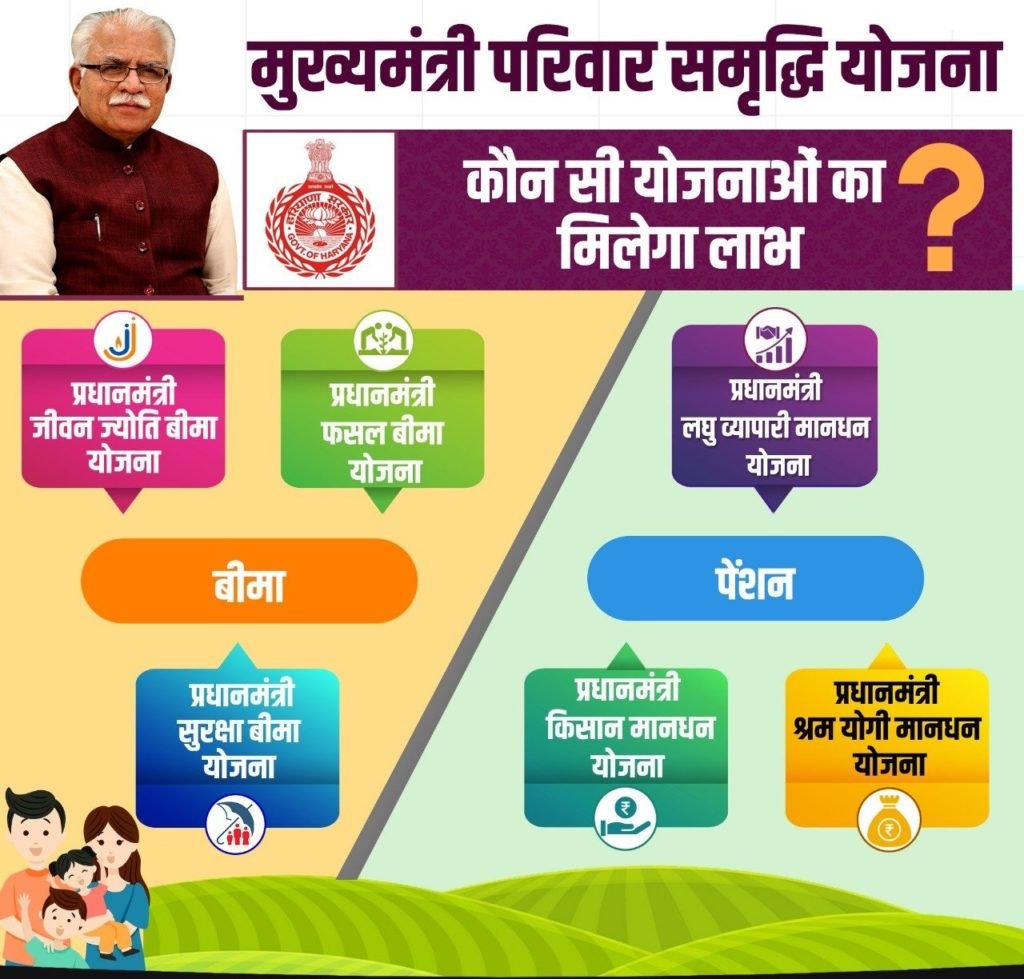 हरियाणा मुख्यमंत्री परिवार समृद्धि योजना पंजीकरण, स्टेटस - Parivar Samridhi Yojana 10 मुख्यमंत्री-परिवार-समृद्धि-योजना-MMPSY