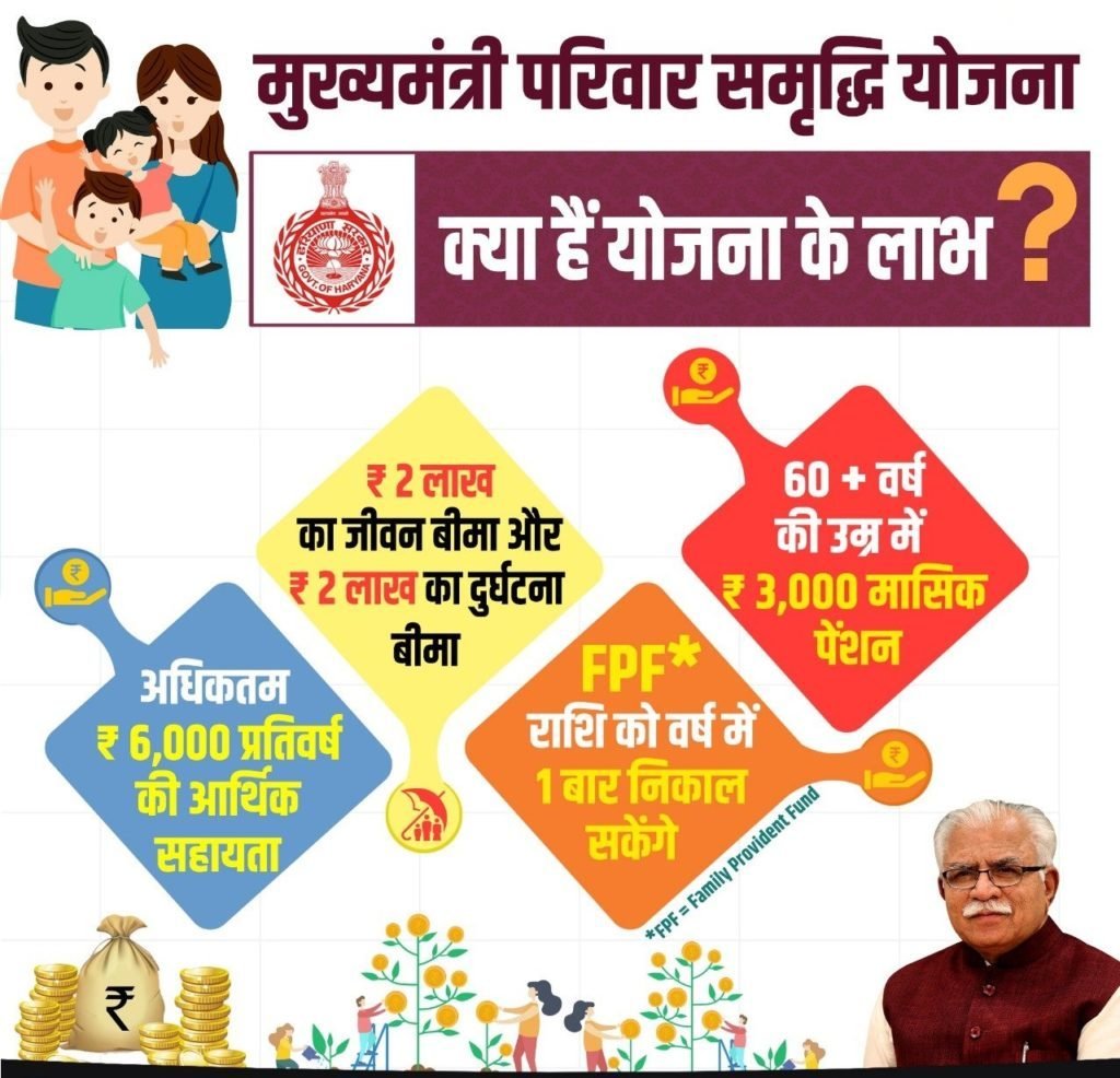 हरियाणा मुख्यमंत्री परिवार समृद्धि योजना पंजीकरण, स्टेटस - Parivar Samridhi Yojana 9 मुख्यमंत्री-परिवार-समृद्धि-योजना_apply_online