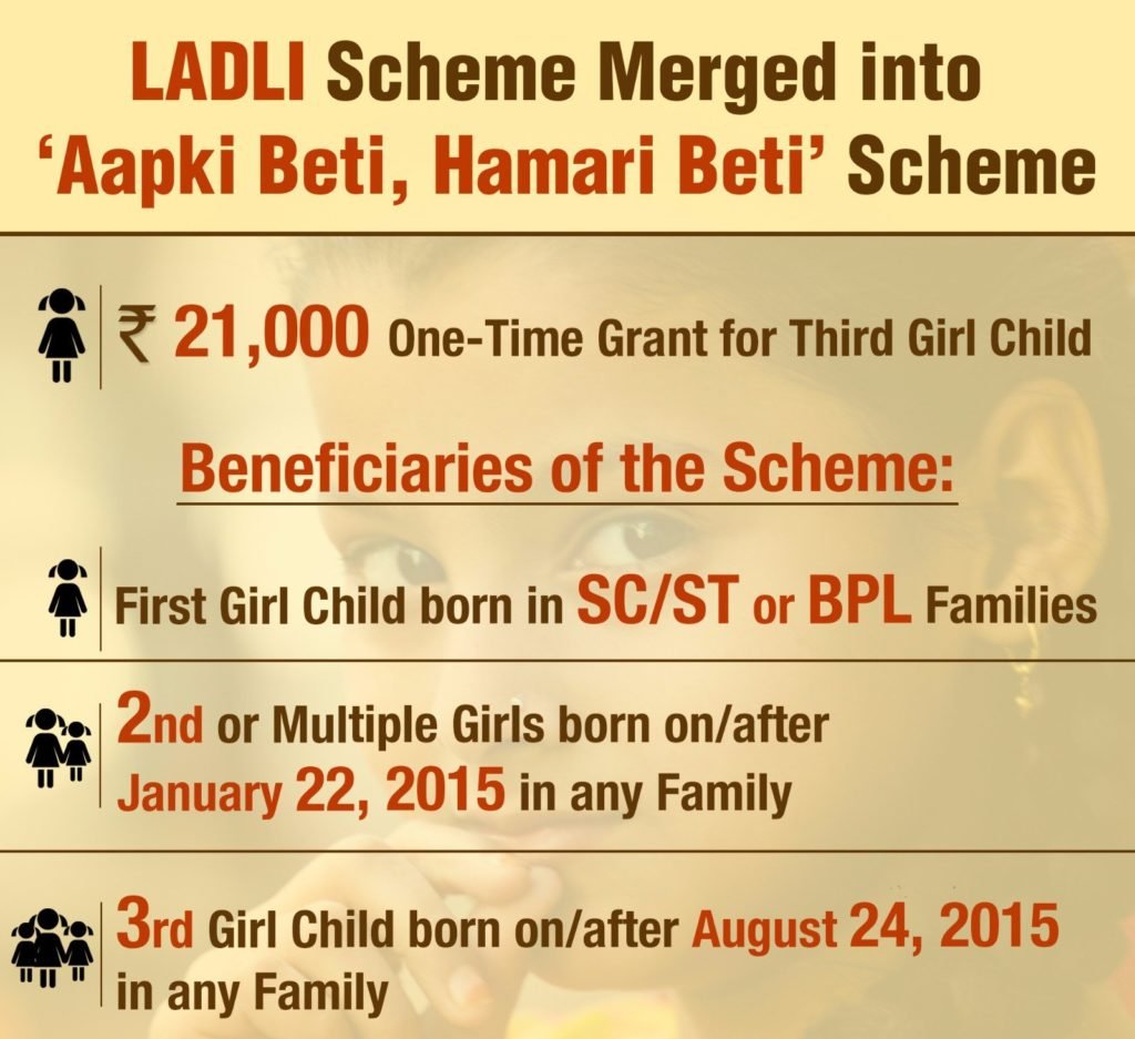 आपकी बेटी हमारी बेटी योजना 2023 आवेदन | Apki Beti Hamari Beti Yojana 4 आपकी-बेटी-हमारी-बेटी-योजना