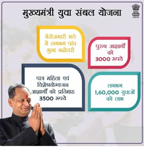 Yuva Sambal Yojana Rajasthan In Hindi - राजस्थान मुख्यमंत्री युवा सम्बल योजना Mukhyamantri Yuva Sambal Yojana Berojgari Bhatta Rajasthan 5 Mukhyamantri-Yuva-Sambal-Yojana-Registration