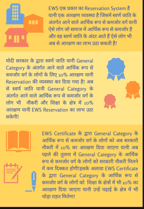EWS Certificate: EWS प्रमाण पत्र आवेदन, EWS Certificate form pdf 4 EWS-प्रमाण-पत्र-आवेदन