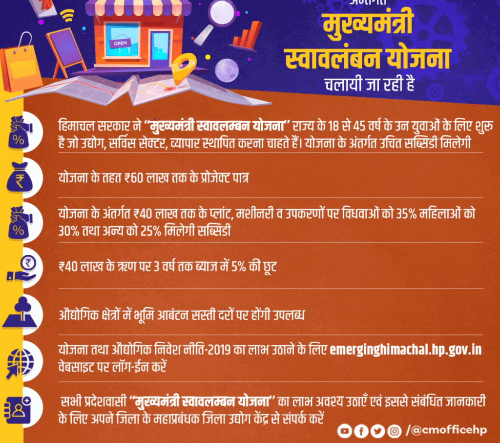 हिमाचल प्रदेश मुख्यमंत्री स्वावलंबन योजना : ऑनलाइन रजिस्ट्रेशन, एप्लीकेशन स्टेटस 4 himachal-pradesh-swaawlamban-scheme