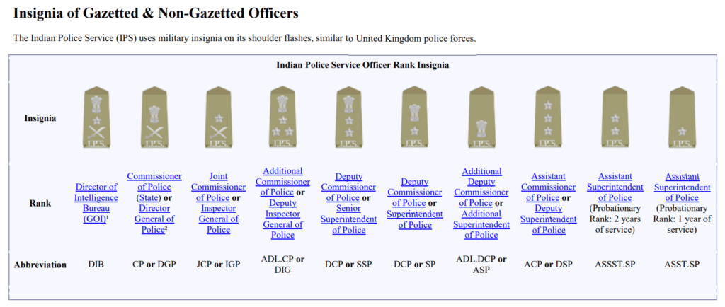 पुलिस की वर्दी और स्टार से उसकी रैंक कैसे पहचाने? पुलिस की वर्दी पर स्टार का मतलब, पुलिस की रैंक (Ranks of Police) की जानकारी 18 what are the ranks in ips