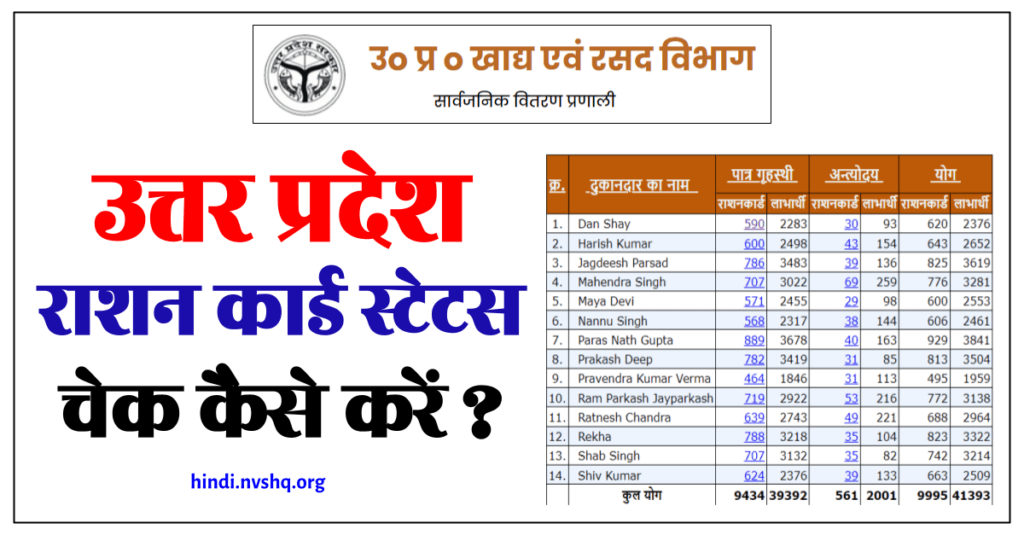 UP Ration Card Status Check Online 2024 | उत्तर प्रदेश राशन कार्ड चेक कैसे करें? 3 उत्तर प्रदेश राशन कार्ड