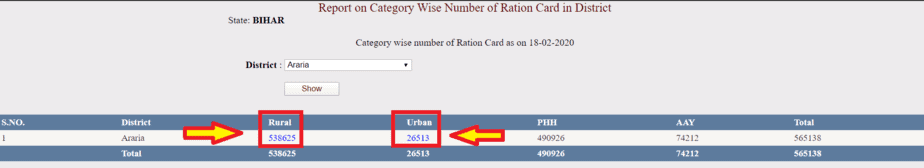 बिहार राशन कार्ड सूची जिलेवार - Bihar Ration Card List | EPDS Bihar अन्तोदय (AAY, PHH) List 9 bihar-rashn-card-district details