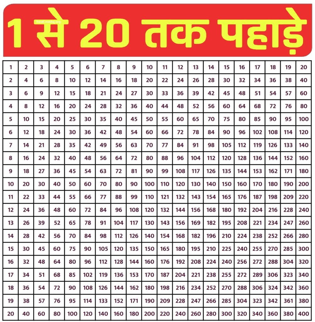 गुणन चार्ट 1 से 20 Tables 2 to 20 - 2 से 20 तक पहाड़े Multiplication Chart 1 To 20