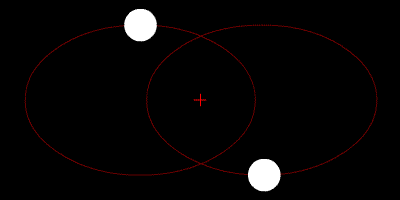 गुरुत्वाकर्षण क्या है और इससे सम्बंधित न्यूटन की थ्योरी | What is Gravity and Newton Gravity Theory in hindi 5 केप्लर के ग्रह के गति के नियम