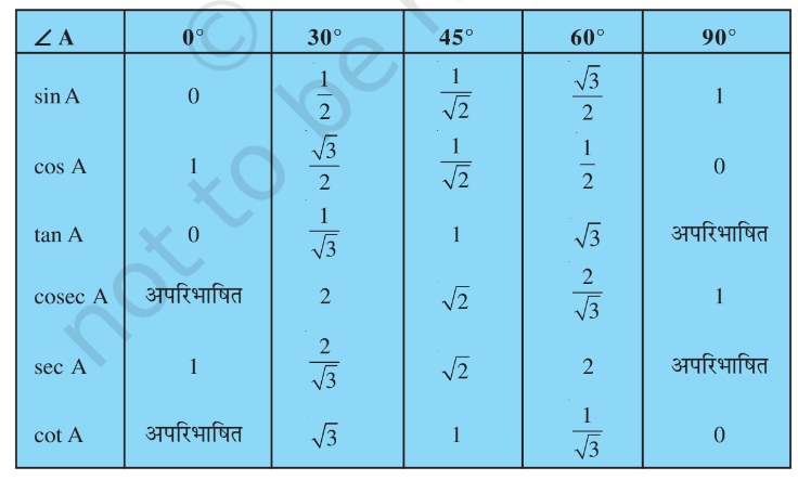NCERT Solution for Class 10 Maths Chapter 8 (Introduction of Trigonometry) Hindi Medium - त्रिकोणमिति का परिचय 4 chapter 8 trigonometry ratio table