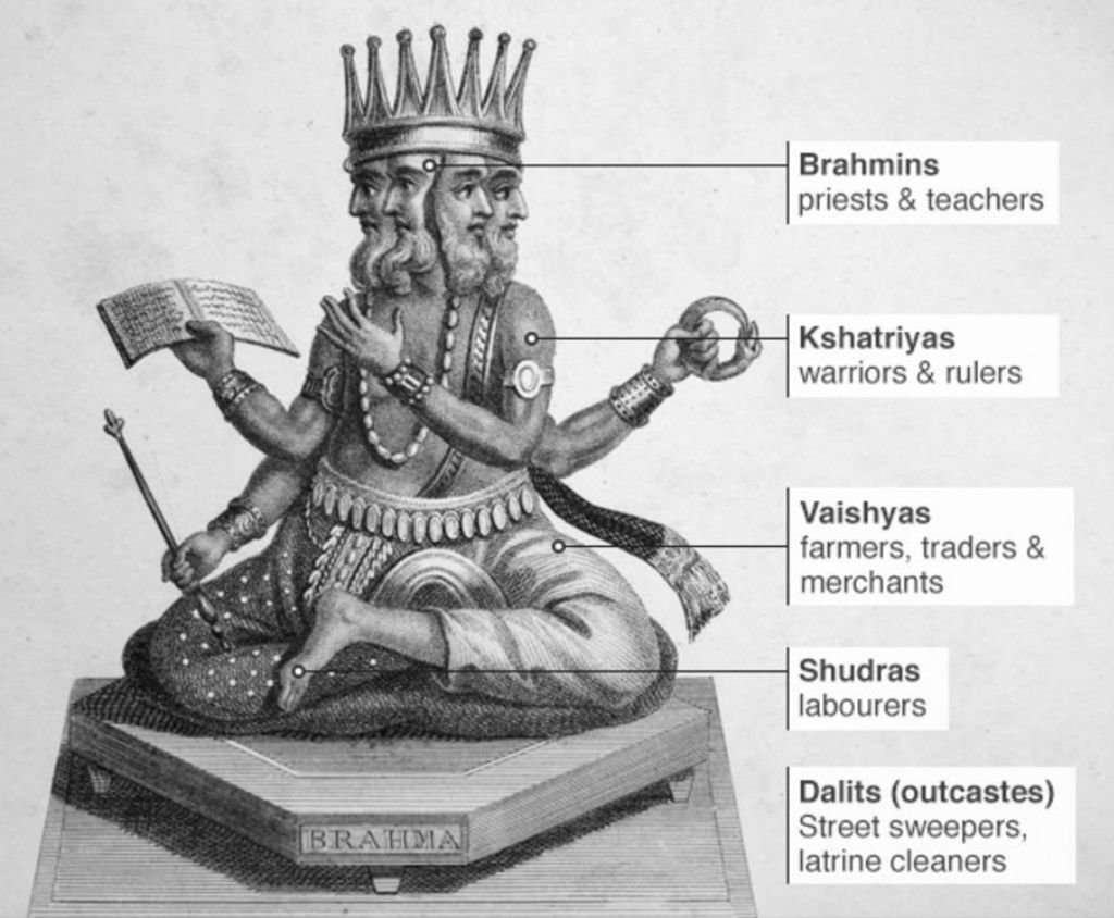 जातिवाद पर निबंध, अर्थ और इतिहास | Casteism Meaning, Definition and history Essay in Hindi 4 Casteism-Origin-of-Hindus-from-Brahma