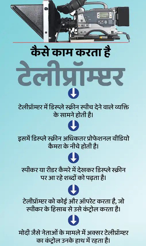 Teleprompter क्या है? टैलिप्राम्प्टर के प्रकार और उपयोग क्या होता है? | पूरी जानकारी 5 Teleprompter working