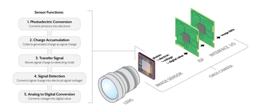 Pixel और Megapixel क्या होता है? | अधिक Megapixel होने के फायदे 6 Pixel और Megapixel क्या होता है