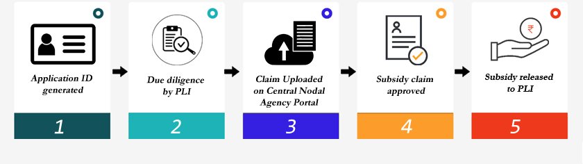 pmayuclap.gov.in: CLSS Awas CLAP Portal, Subsidy Calculator, Status 10 PMAYU subsidy check online