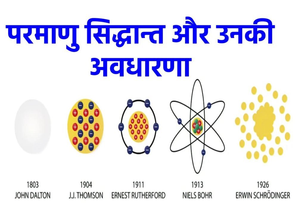 परमाणु क्या है, संरचना व खोज - What Is Atom in Hindi 4 What Is Atom In Hindi