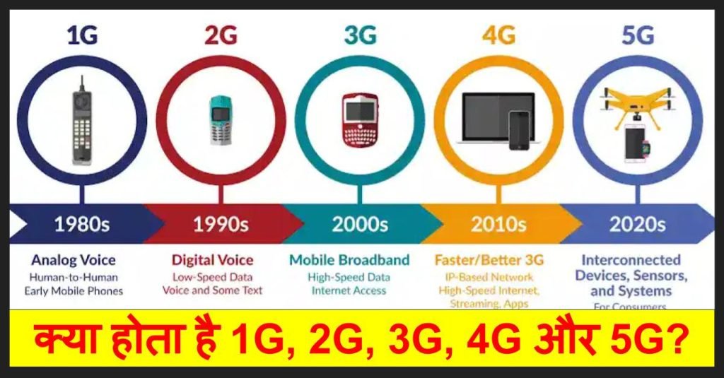 क्या होता है 1G, 2G, 3G, 4G और 5G? | Mobile Network Generation | पूरी जानकारी हिंदी में 3 क्या होता है 1G, 2G, 3G, 4G और 5G? | Mobile Network Generation | पूरी जानकारी हिंदी में